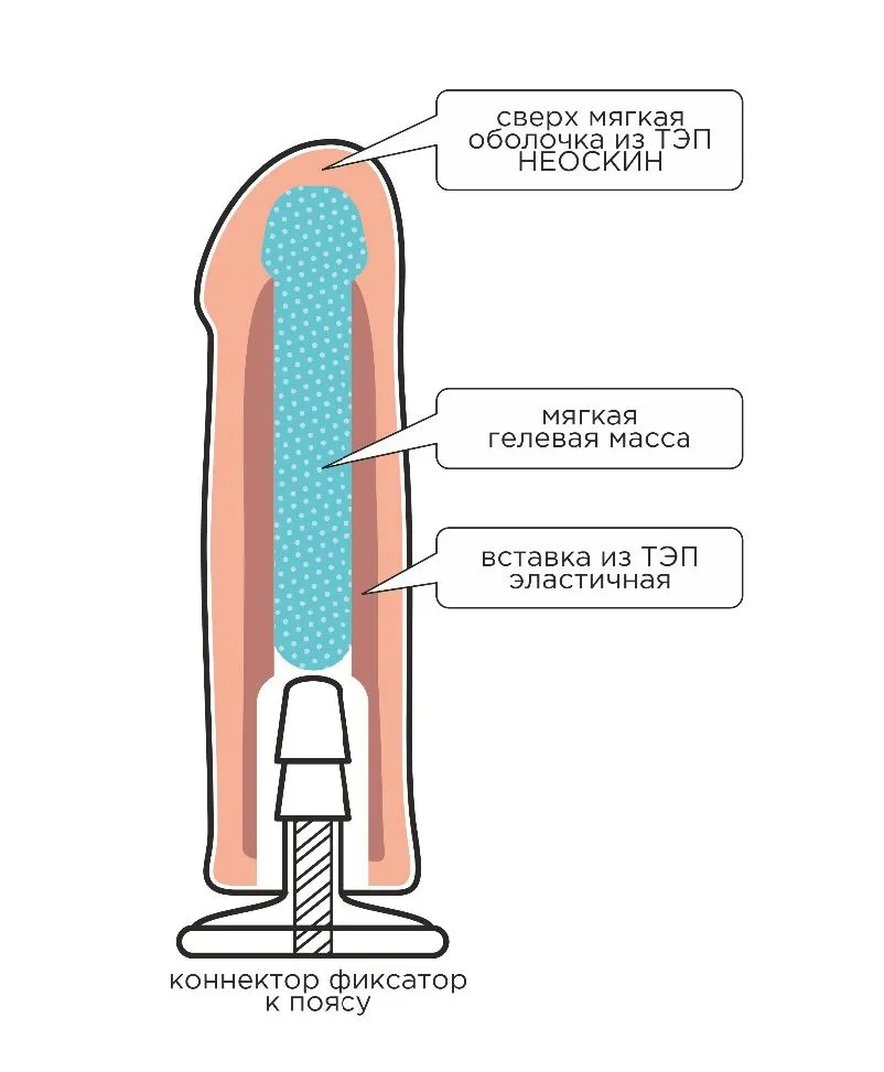 насадка на harness с коннектором red line в России